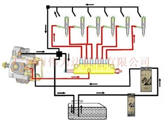 伟力达告诉您柴油机工作原理|燃油系统