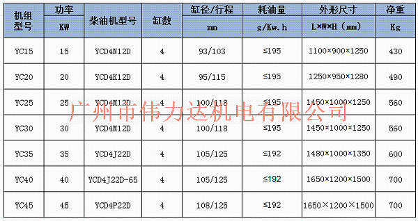 玉柴