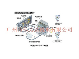 汽车发动机冷却系统保养