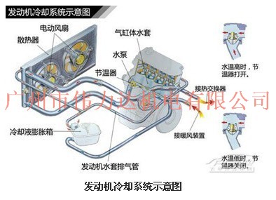 发动机冷却系统示意图