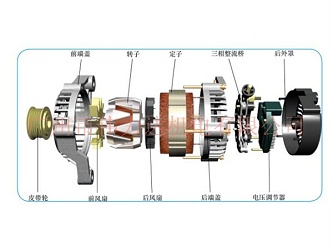 伟力达小课堂：汽车发电机的原理