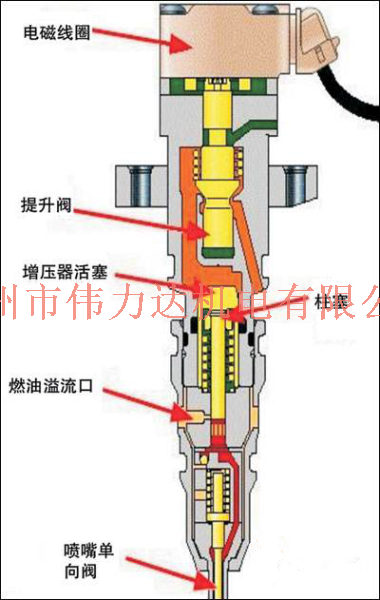 喷油器2_副本