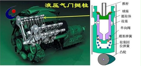 气门间隙8