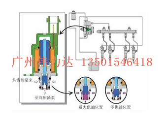 燃油计量单元常见故障