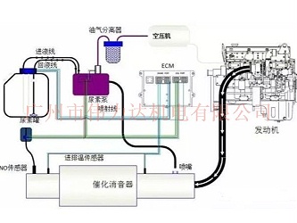 伟力达维保|尿素泵常见问题及解决方法