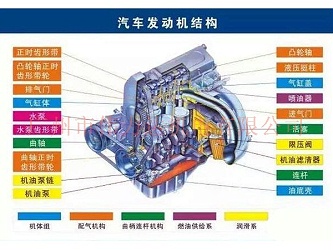 伟力达告诉您发动机做功冲程原理