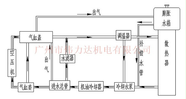 冷却系统