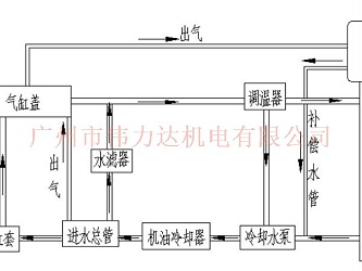 伟力达告诉您柴油机工作原理|冷却系统