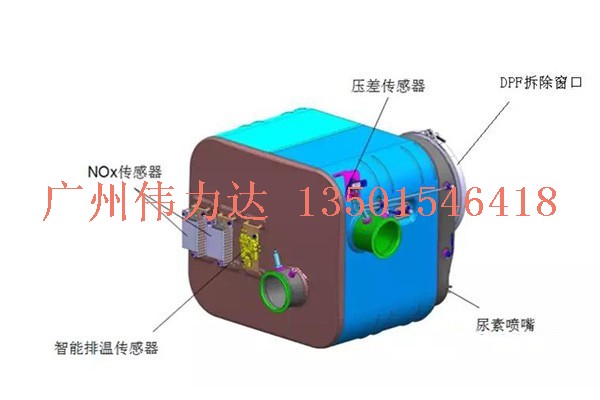 国六后处理2